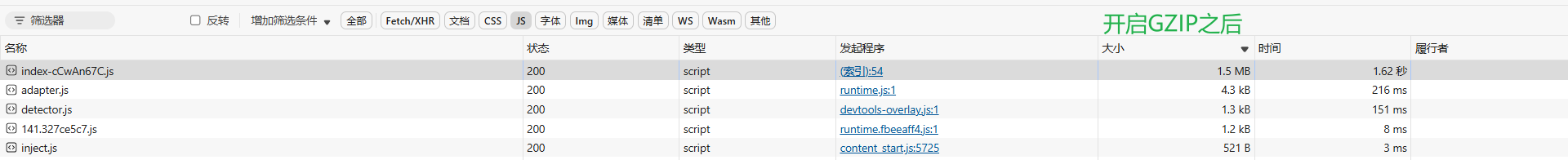 gzip