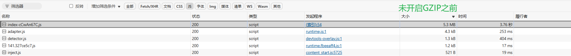 gzip